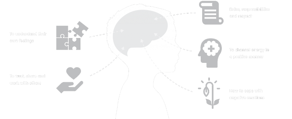 illustration of a childs mind