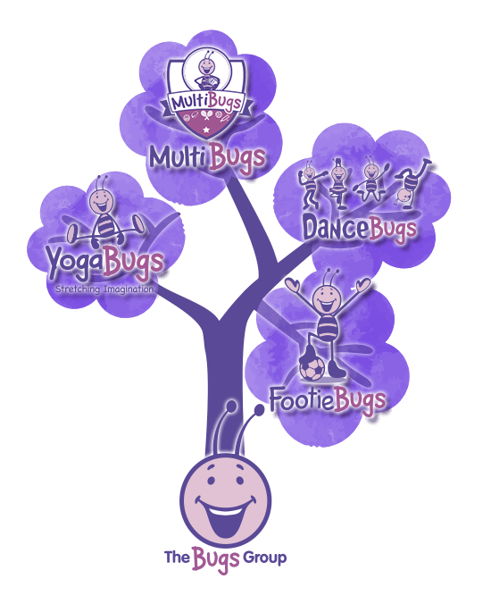 an illustration of a tree showing the various branches of the bugs group, footie, dance, yoga and multisports