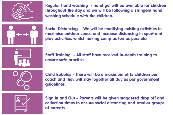 A list of Covid guidelines used at Bugs groups holiday camps